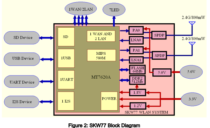 高功率WLAN SKW77模块数据表详细资料概述  