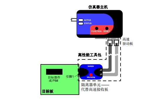 MPLAB REAL ICE在線仿真器隔離器單元