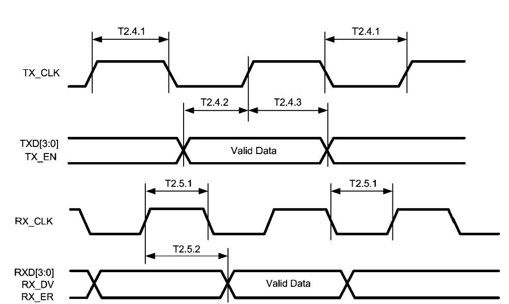 FPGA