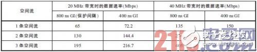 浅析LTE与WiFi网络技术 