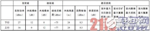 淺析LTE與WiFi網(wǎng)絡(luò)技術(shù) 