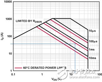 热插拔控制电路的分析和设计过程