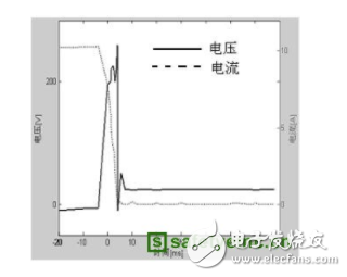 汽车电子