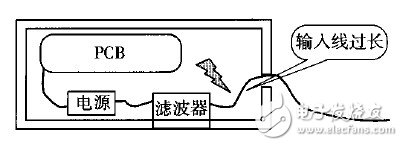 电源滤波器