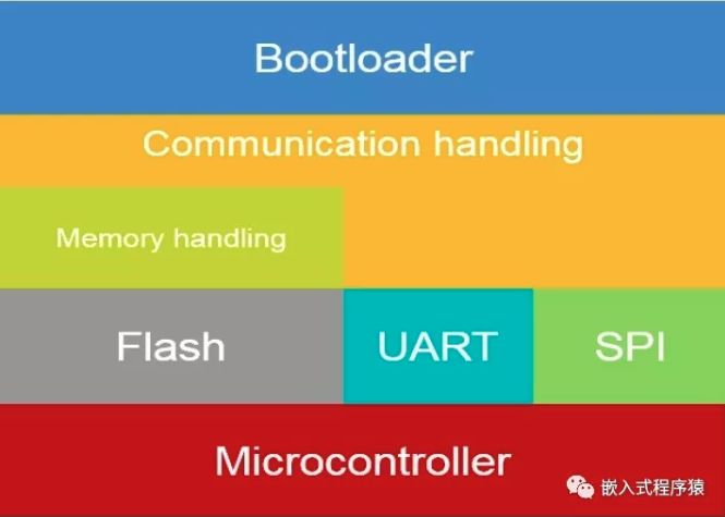 bootloader