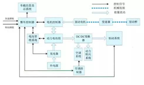 动力电池