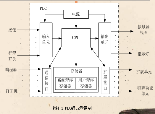 通过对S7-200系列的介绍来学习PLC的基本使用技能学习中文概述