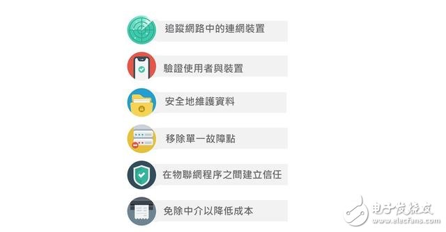 当物联网遇上区块链,会发生些什么