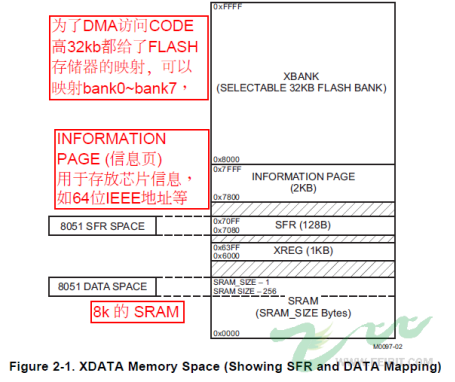 IAR編譯錯(cuò)誤提示的解決方法詳細(xì)中文概述