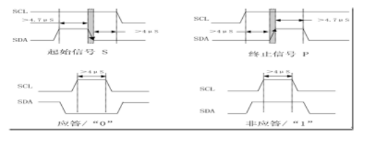 AT24C02的IIC写入过程和时序详解（中文资料）