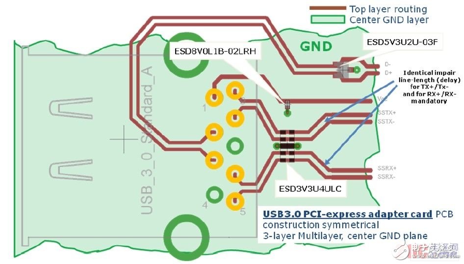 詳解USB3.0系統(tǒng)設(shè)計挑戰(zhàn)以及新型ESD防護策略