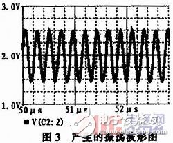 采用关联优化方法能高效实现高频电子线路的优化设计