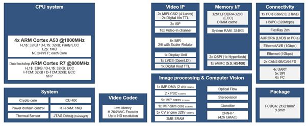 FPGA