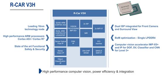 FPGA