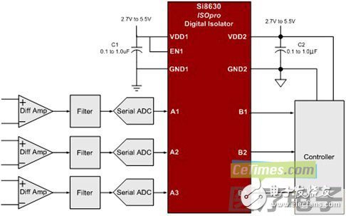 基于CMOS隔离器的医疗电子系统安全保障解析