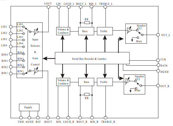 四输入数位音质处理IC PT2314的详细中文资料概述