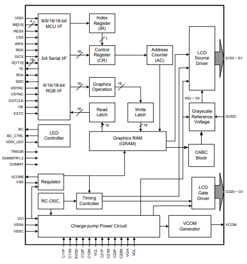 ILI9341V LCD单片机驱动介绍的详细资料概述