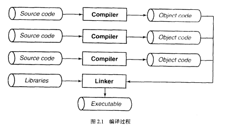 C语言的指针的详细学习资料（中文版）