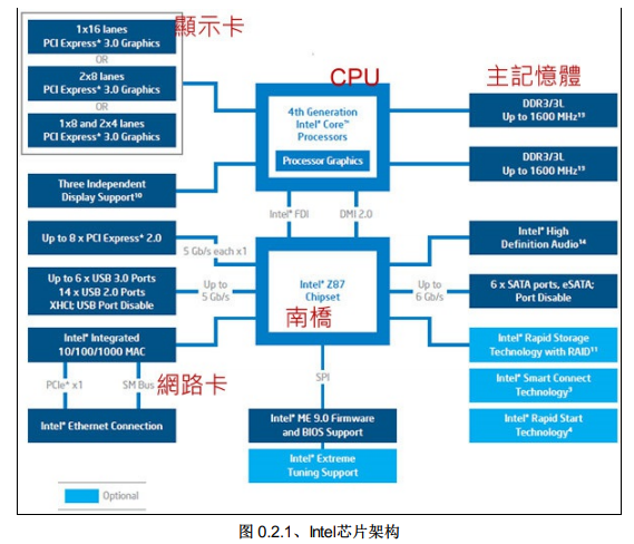 学习Linux的基础知识的详细中文资料概述