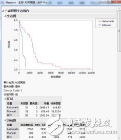 从军工到民用,产品的可靠性设计大可有为
