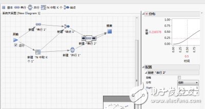 从军工到民用,产品的可靠性设计大可有为