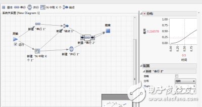 从军工到民用，产品的可靠性设计大可有为