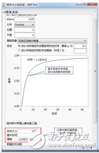 从军工到民用,产品的可靠性设计大可有为