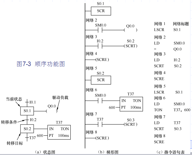 全自动洗衣机PLC控制系统的详细中文资料概述