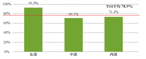 我国固定宽带家庭普及率达到78.9%，移动宽带用户普及率达到86.3%