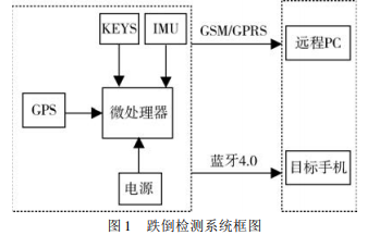 基于单片机的老人跌倒检测装置设计的详细中文资料概述