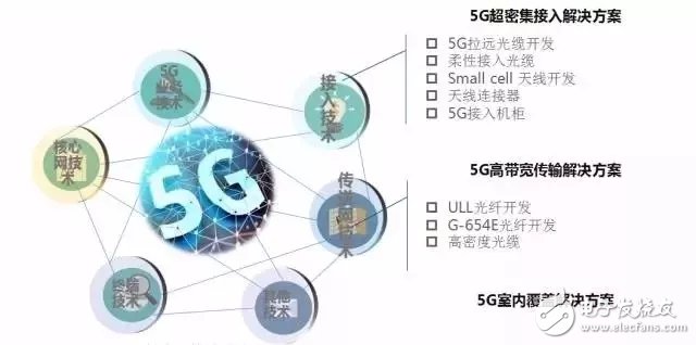 光器件产业技术研讨会：各行业专家共话未来5G通信承载