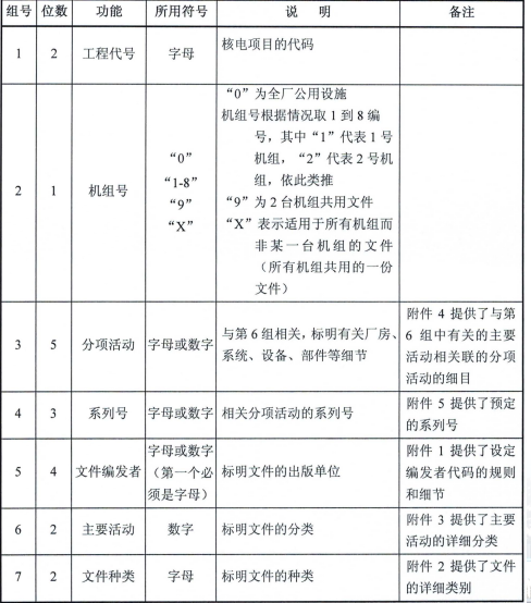 M310機型編碼規(guī)則詳細概述