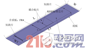 基于可手戴RFID標(biāo)簽天線的設(shè)計解析