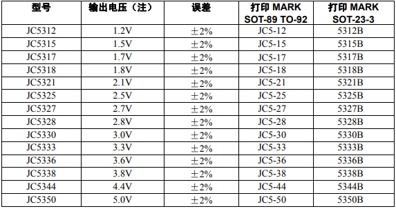 JC53XX系列电压稳压电路的详细中文资料概述