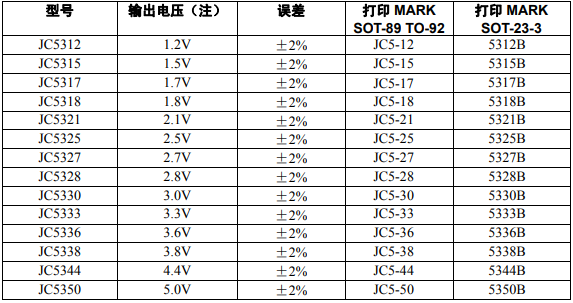 JC53XX系列電壓穩(wěn)壓電路的詳細(xì)中文資料概述