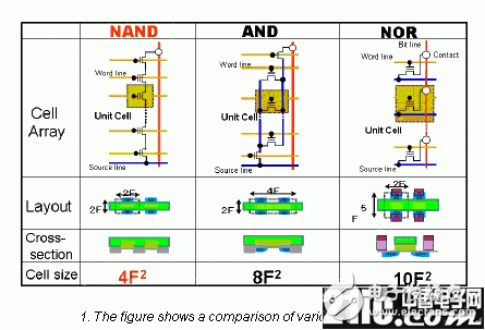 深入解析NAND闪存 