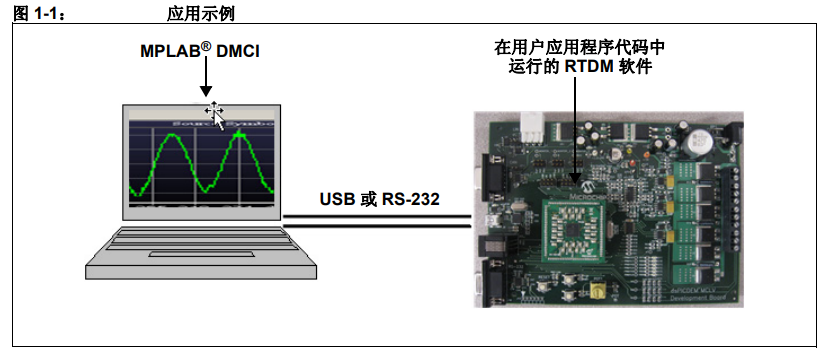 MPLAB數據監視與控制界面開發的實時數據監視軟件詳細中文資料介紹 