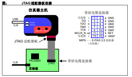 MPLAB REAL ICE 在线仿真器JTAG适配器的中文使用说明书