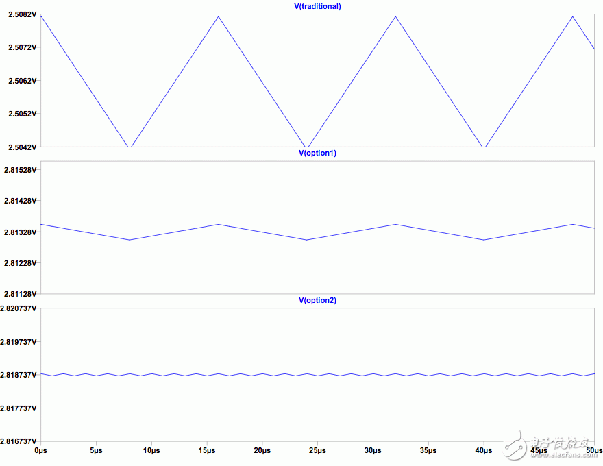 PWM + R2R DAC，性能驚人！