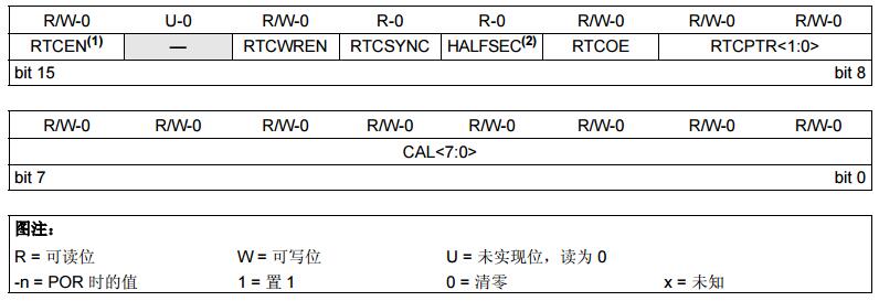 dsPIC33F/PIC24H系列参考手册之实时时钟和日历（RTCC）