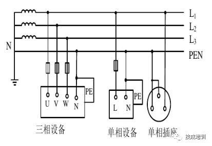 配电系统