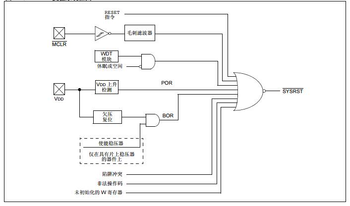 PIC24F系列參考手冊之復位模塊