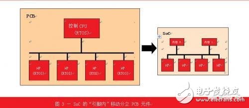 嵌入式系统