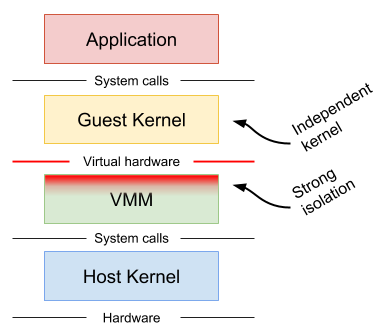 tensorflow