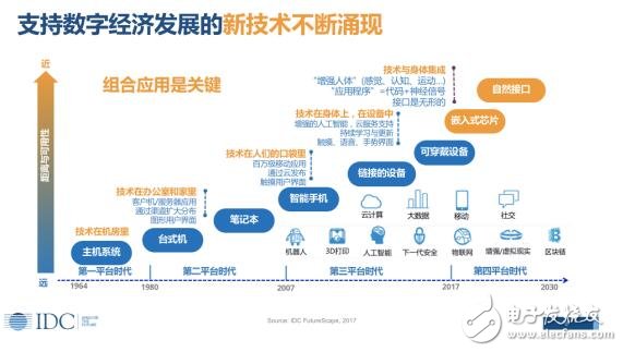 IDC：数字经济，智引未来