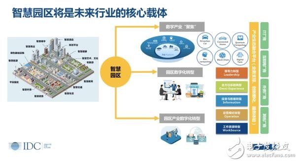 IDC：数字经济，智引未来