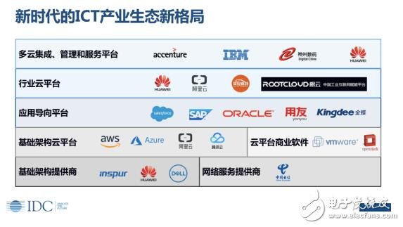 IDC：数字经济，智引未来