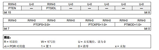 dsPIC33F/PIC24H系列参考手册之电机控制PWM