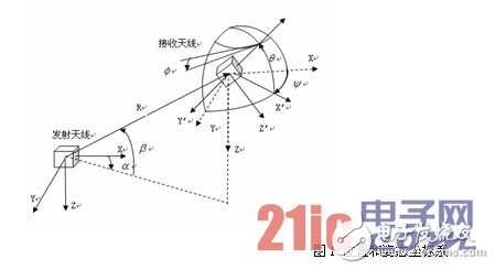 利用CPLD芯片和数字控制技术设计的时序电路