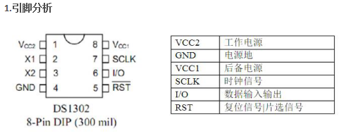 51单片机DS1302的介绍和实时时钟驱动程序详细中文概述